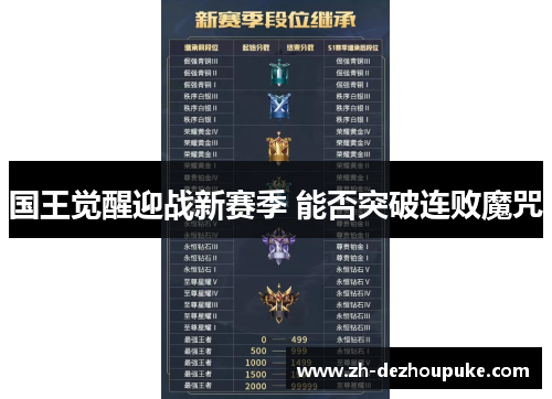国王觉醒迎战新赛季 能否突破连败魔咒